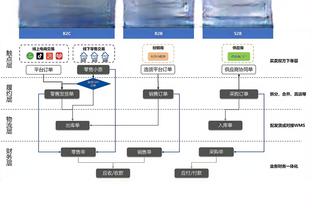 邮报：曼城本赛季的球衣上将出现世俱杯盾徽 4年前利物浦不被允许