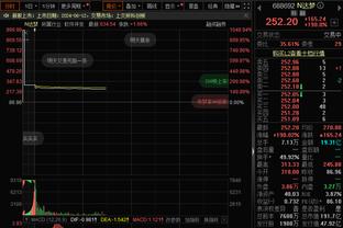 官方：卡佩拉预计将在全明星赛后回归训练 奥孔武缺席7-10天