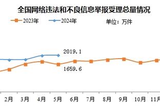 又出现了！西汉姆门将开后场任意球，热刺防守球员在中线一字排开